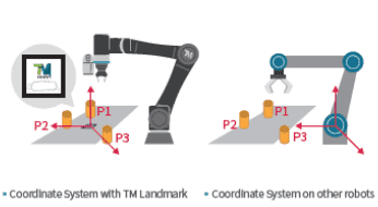 TM Robot, Cobot with a Built-in Vision System | Techman